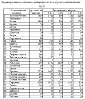 4 задачи по логистике