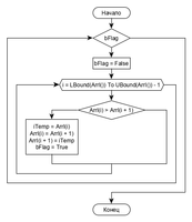 VBA Обработка матриц