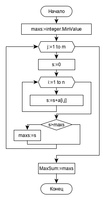 Лабораторная, Информационные технологии-