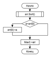 Контрольная, Основы алгоритмизации и программирования Сделать на Паскале 3 задания