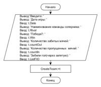 -Курсовая, Программирование Pascal